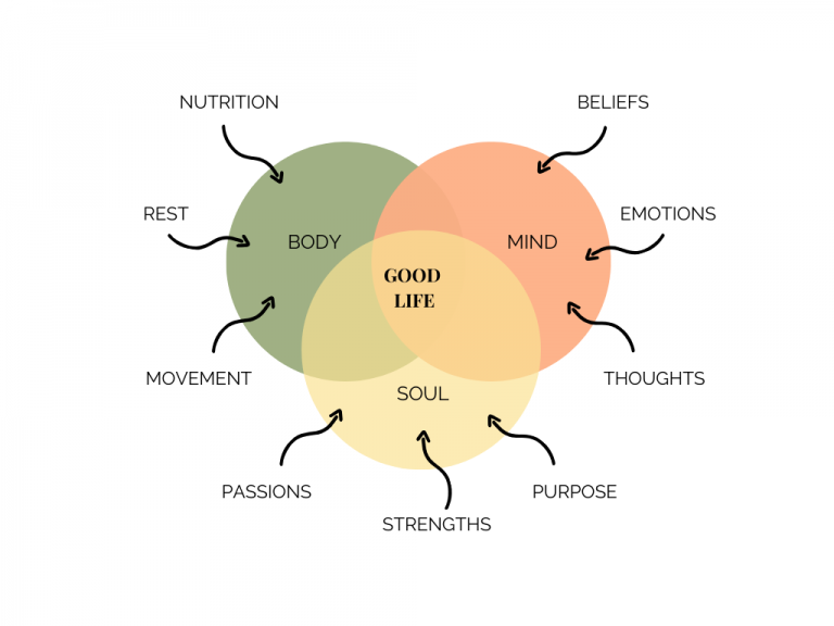 Holistic health & healing